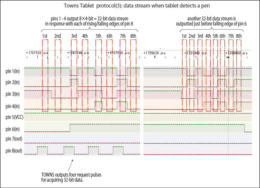 Towns Tablet Protocol(1): data stream when tablet detects a pen
