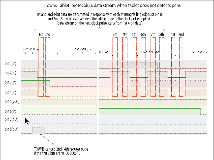 Towns Tablet Protocol(5): data stream when tablet does not detect pens